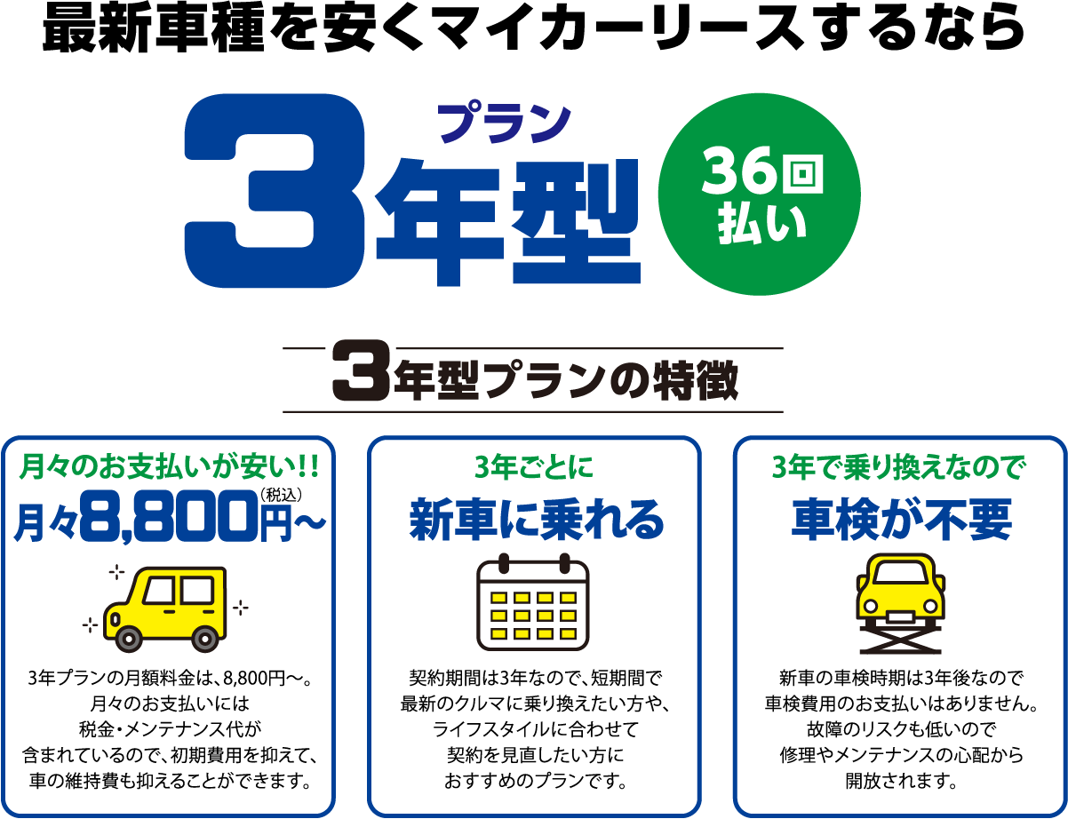 3年型プラン