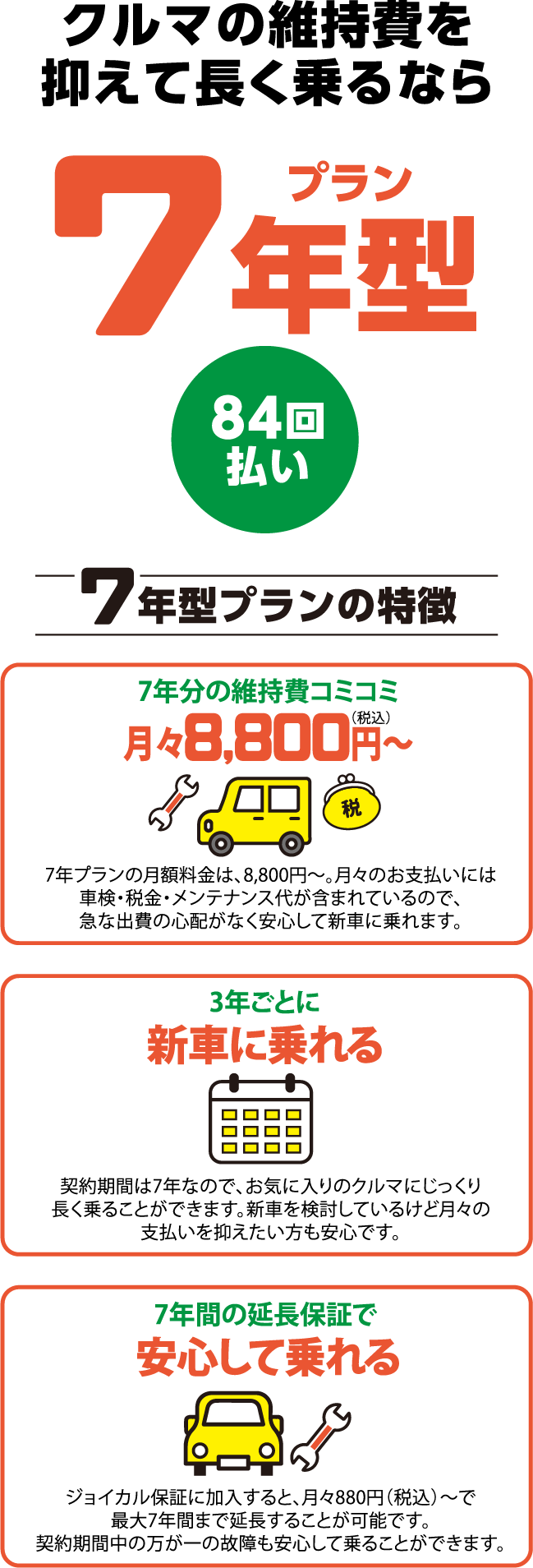 7年型プラン