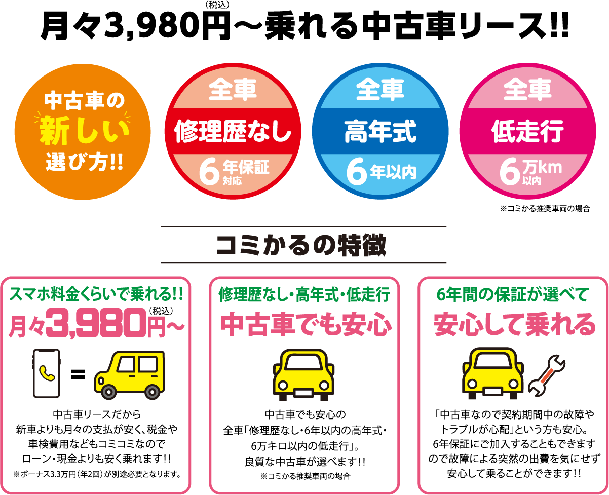 コミかるの特徴