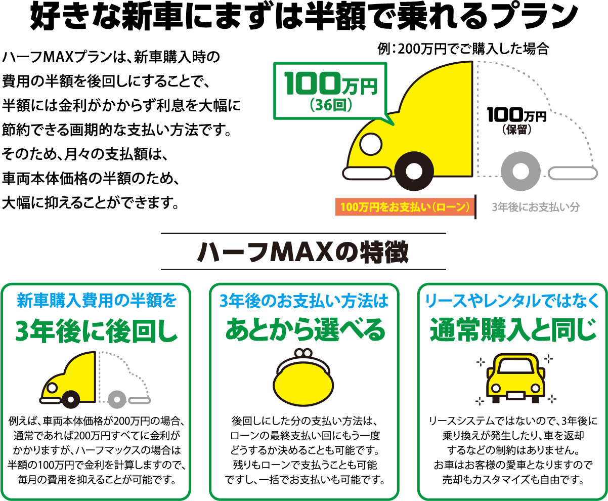 ハーフMAXの特徴