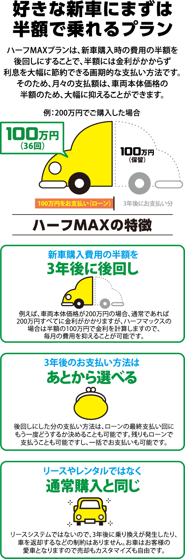 ハーフMAXの特徴